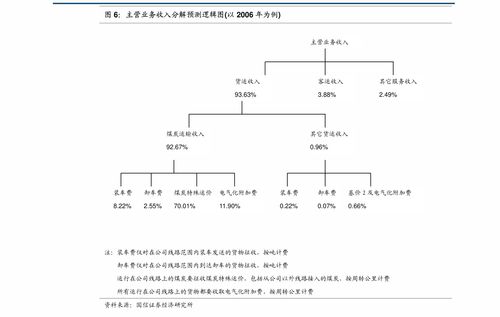超圖軟件300036 龍頭地位穩(wěn)固，一季報預(yù)告業(yè)績增長勢頭良好