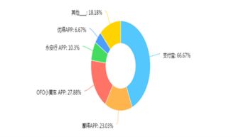 市場(chǎng)調(diào)研報(bào)告 定義、流程與實(shí)施要點(diǎn)